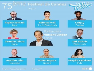 75ème édition du Festival de Cannes - Sylvie HUSSON [AFP]