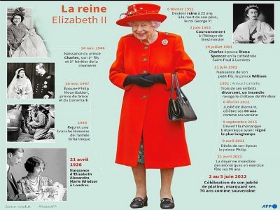 La reine Elizabeth II - Valentin RAKOVSKY [AFP]