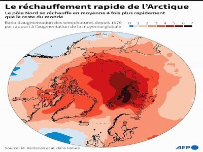Le réchauffement rapide de l'Arctique - Valentin RAKOVSKY [AFP]