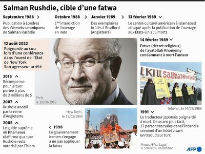 Salman Rushdie, cible d'une fatwa - [AFP]