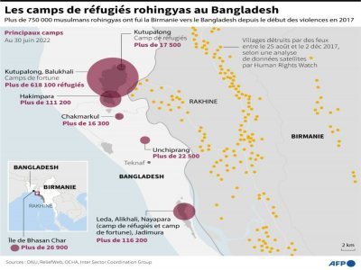 Les camps de réfugiés rohingyas au Bangladesh - Gal ROMA [AFP]