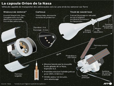 La capsule Orion de la Nasa - Gal ROMA [AFP]