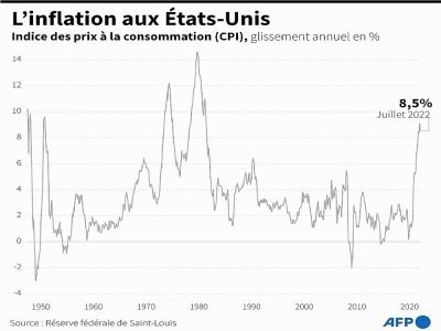 L'inflation aux États-Unis - Eléonore HUGHES [AFP/Archives]