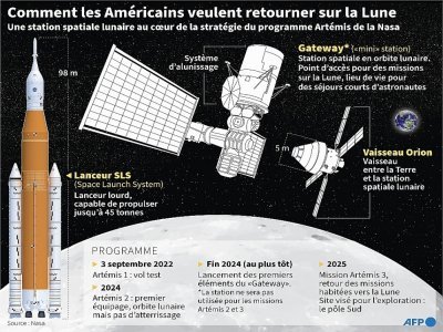 Comment les Américains veulent retourner sur la Lune - Simon MALFATTO [AFP]