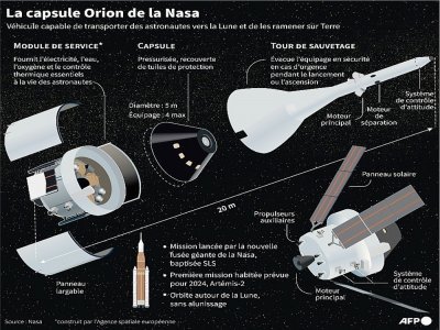 La capsule Orion de la Nasa - Gal ROMA [AFP]