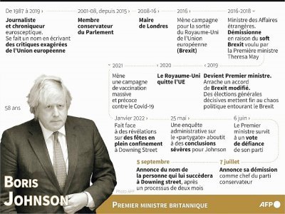 Boris Johnson - Gal ROMA [AFP]