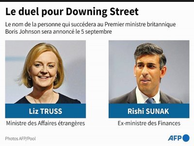 Le duel pour Downing Street - Jonathan WALTER [AFP]