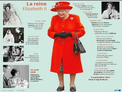 La reine Elizabeth II - Valentin RAKOVSKY [AFP]