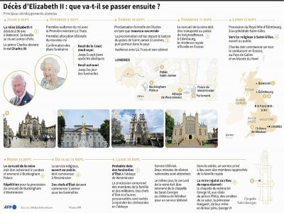 Décès d'Elizabeth II : que va-t-il se passer ensuite ? - Gal ROMA [AFP]