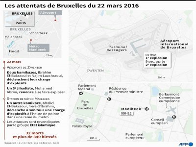 Les attentats de Bruxelles du 22 mars 2016 - Alain BOMMENEL, Vincent LEFAI, Laurence SAUBADU, Andrea Olea, Sophie RAMIS [AFP]