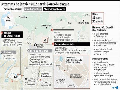 Attentats de janvier 2015 - J. M. Cornu/V. Lefai/P. Defosseu [AFP/Archives]