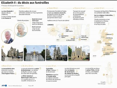Décès d'Elizabeth II : du décès aux funérailles - Gal ROMA [AFP]