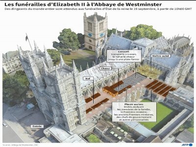 Les funérailles d'Elizabeth II à l'Abbaye de Westminster - [AFP]
