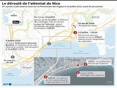 Le déroulé de l'attentat de Nice - Sophie RAMIS, Simon MALFATTO, Kun TIAN, Thomas SAINT-CRICQ [AFP]