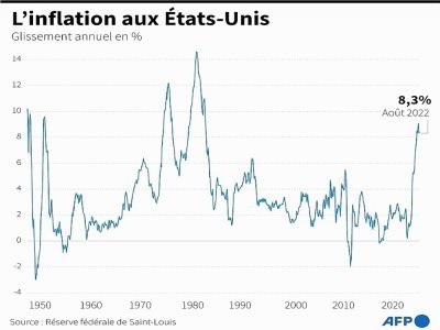 L'inflation aux Etats-Unis - Eléonore HUGHES [AFP/Archives]