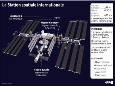 La Station spatiale internationale - [AFP]