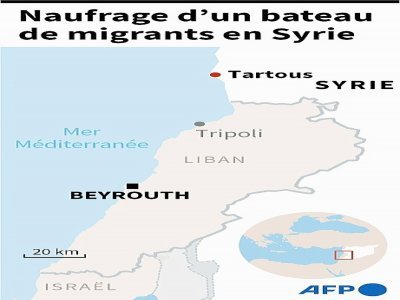 Un bateau de migrants coule au large de la Syrie - Tupac POINTU [AFP]