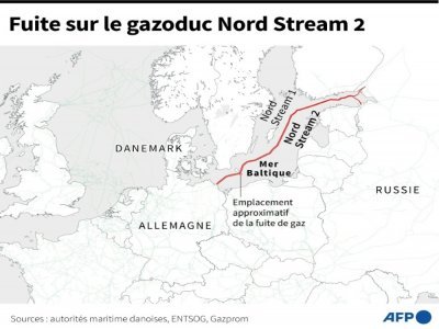 Fuite sur le gazoduc Nord Stream 2 - [AFP]