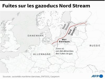 Fuites sur les gazoducs Nord Stream - [AFP]