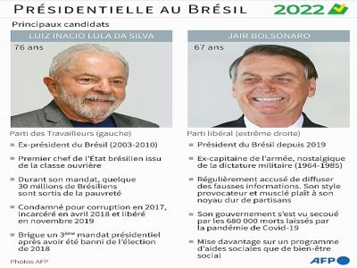 Présidentielle au Brésil : les principaux candidats - Nicolas RAMALLO [AFP]