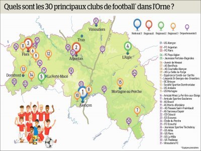 Quels sont les 30 principaux clubs de foot dans l'Orne ?