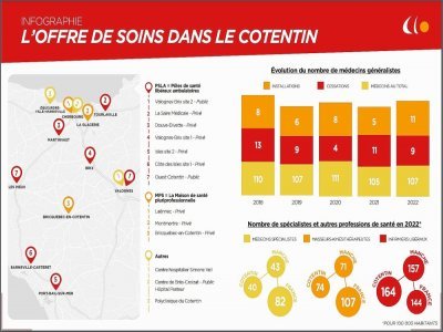 L'offre de soins dans le Cotentin