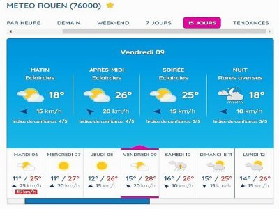 La soirée du vendredi pourrait déjà être marquée d'averses. - Météo France