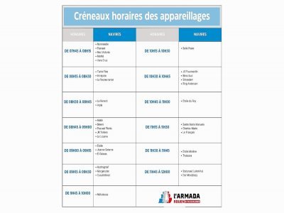 Les horaires d'appareillage des bateaux.