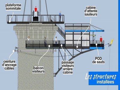 Voici à quoi cela devrait ressembler l'attraction une fois le chantier terminé.