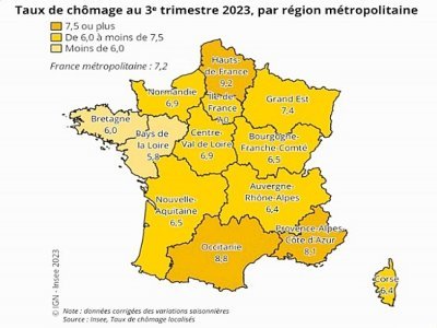Le taux de chômage pour le dernier trimestre 2023 en France.