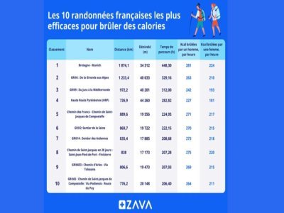 Le top 10 des meilleurs randonnées en France. - ZAVA