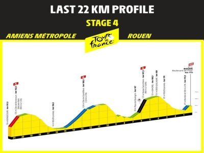 Les 22 derniers kilomètres de l'étape entre Amiens et Rouen.