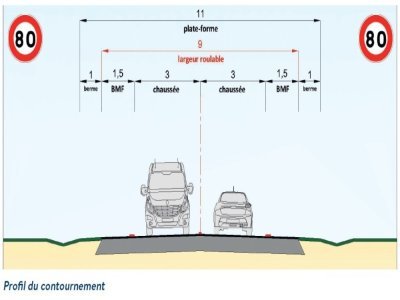 Voici à quoi devrait ressembler la chaussée.