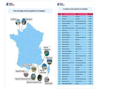 Omaha Beach et Utah Beach : les plages normandes stars d'Instagram en 2025. - Plaque plastique