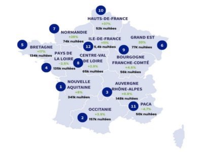 28% en plus de voyageurs en camping-cars cette année ! où se situe la Normandie sur le podium français ? - Camping-Car Park