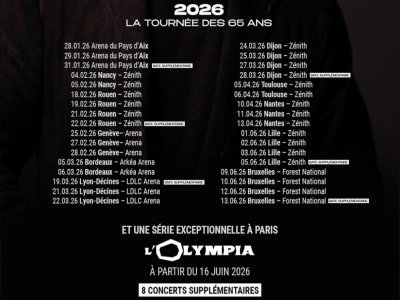 dates - dates